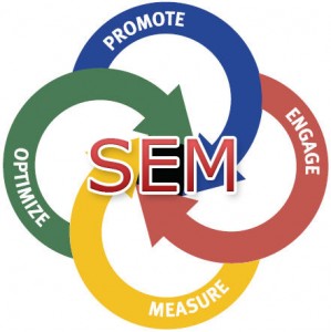 SEM, search engine marketing