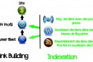 Nouveau PackRef: 8350+ BACKLINKS PYRAMIDE AVEC INDEXATION
