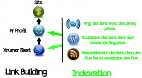 Nouveau PackRef: 8350+ BACKLINKS PYRAMIDE AVEC INDEXATION