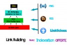 Nouveau Pack Référencement: Atomik Ref (Qualité, Quantité, Sécurité)