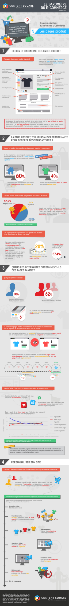 ecommerce-infographie